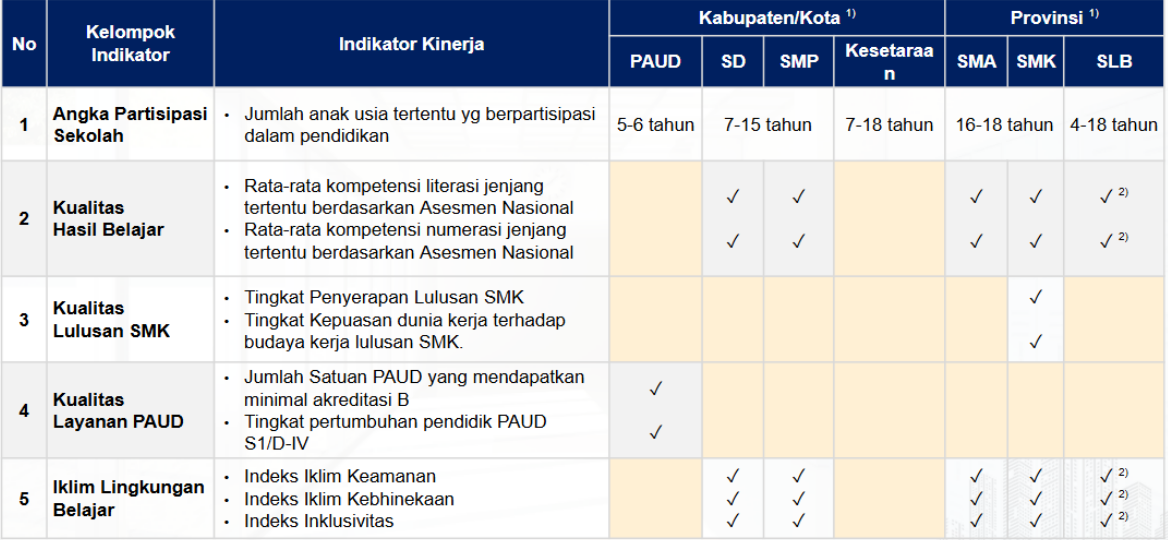 ind.spm